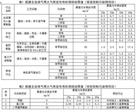《福建省半導(dǎo)體分立器件制造業(yè)大氣揮發(fā)性有機(jī)物綜合排放標(biāo)準(zhǔn)（征求意見(jiàn)稿）》解讀與展望