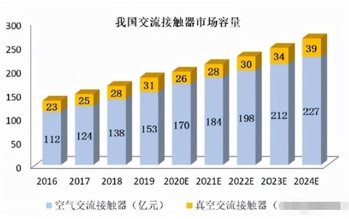 昆山新能源電子真空器件企業(yè)上半年凈利激增四倍，上游核心賽道迎來(lái)高光時(shí)刻